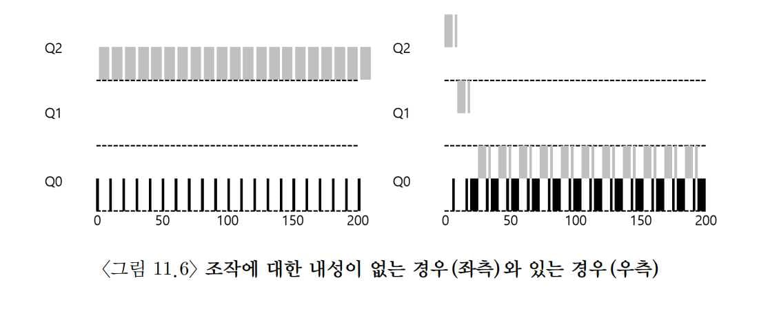 OSTEP 08 Multi-level Feedback Queue, MLFQ-1687809290188.jpeg